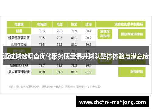通过球迷调查优化服务质量提升球队整体体验与满意度
