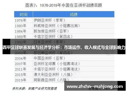 西甲足球联赛发展与经济学分析：市场运作、收入模式与全球影响力