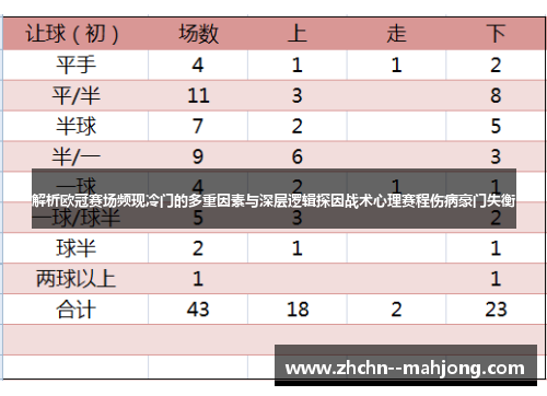 解析欧冠赛场频现冷门的多重因素与深层逻辑探因战术心理赛程伤病豪门失衡