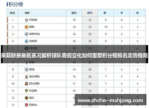 英超联赛最新赛况解析球队表现变化如何重塑积分榜排名走势格局